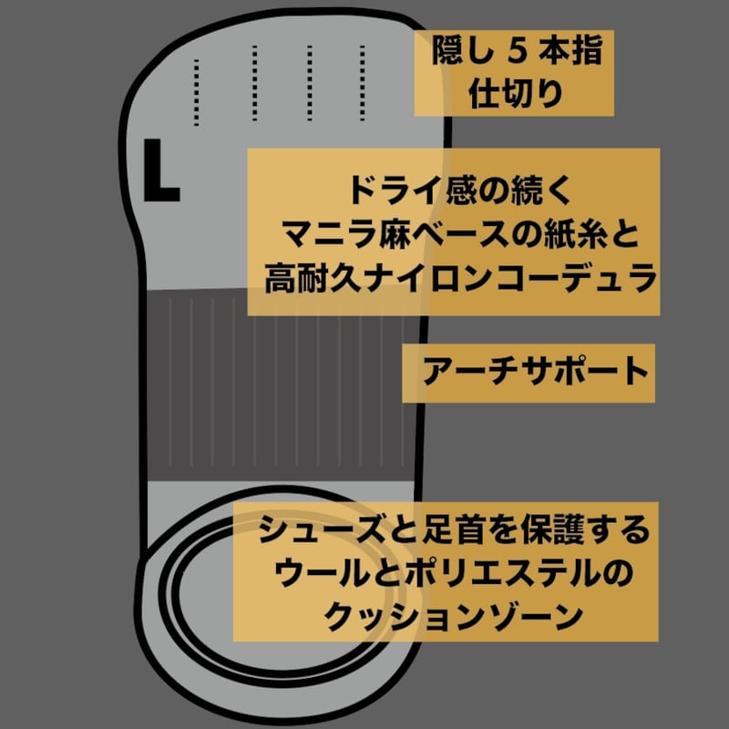 shiromani  peaker's  leg  (sus)最終値下げ MIYAGEN Trail Engineering | LW セパレートドライソックス | 山