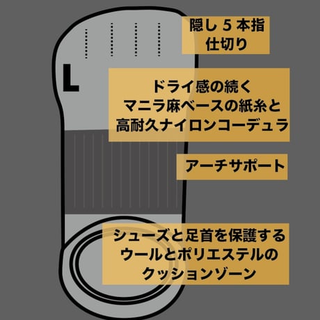 MIYAGEN Trail Engineering | LW セパレートドライソックス