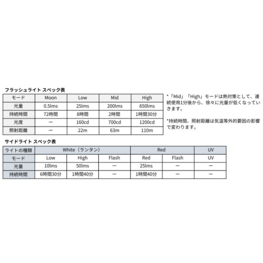 65bb34fb52cef9002f5031ca