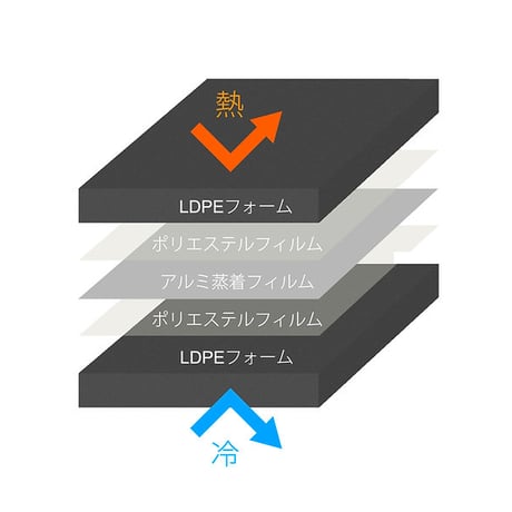 FIELD RECORD | FRヒップマットAL10