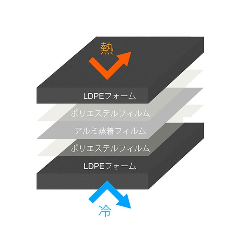 FIELD RECORD | FRヒップマットAL10 | 山道具と喫茶 Eightdoor