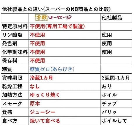 倉敷ロングソーセージ6袋(送料込税込)