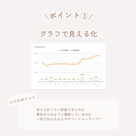 グラフで見える化⌇ずっと使える貯金管理シート