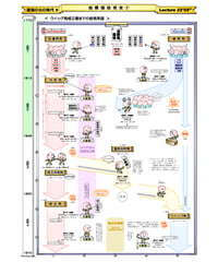 【 ワンポイント講座 】#33 アメリカ大統領選挙（pdf テキスト）※メンバー様（月490円～）無料