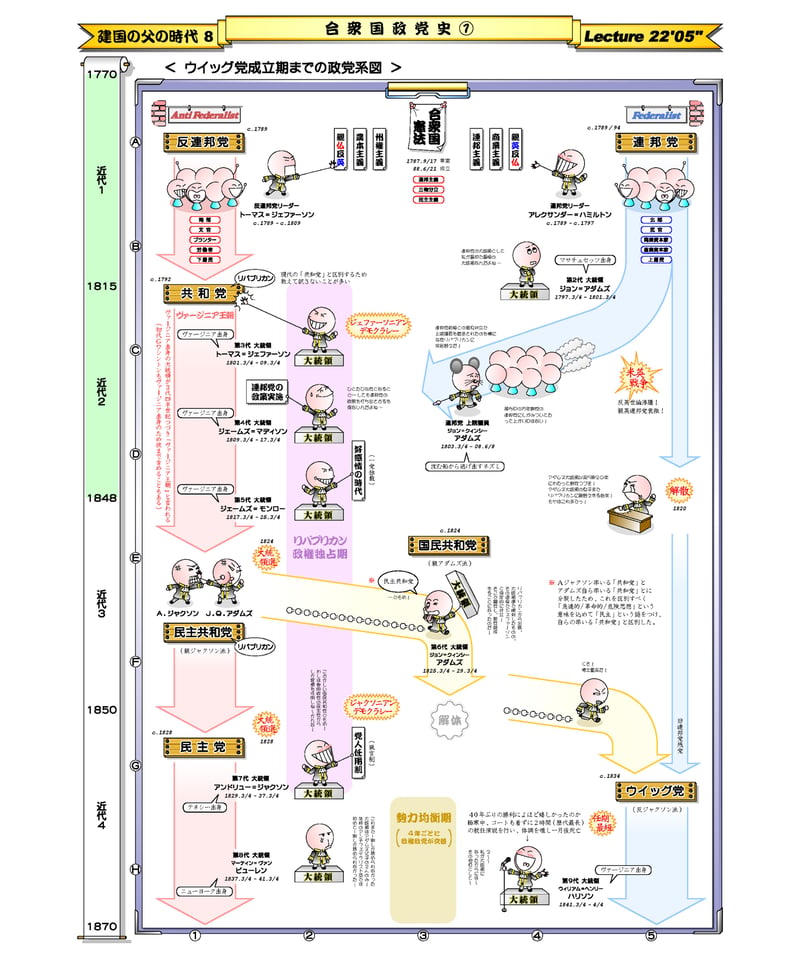 ワンポイント講座 】#33 アメリカ大統領選挙（pdf テキスト）※メンバー
