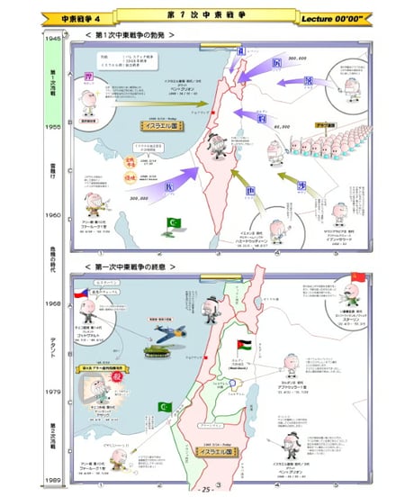 神野の世界史劇場（神野塾版）2025年追加分 戦間期～戦後のイスラーム編