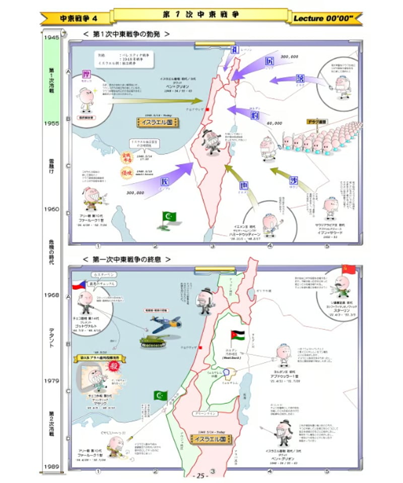 神野の世界史劇場（神野塾版）2025年追加分 戦間期～戦後のイスラーム
