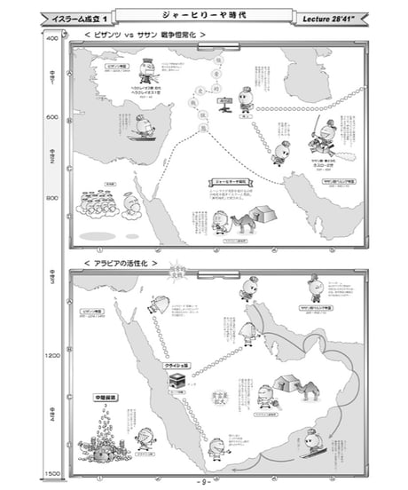 神野の世界史劇場（神野塾版）第4巻 イスラーム隆盛編