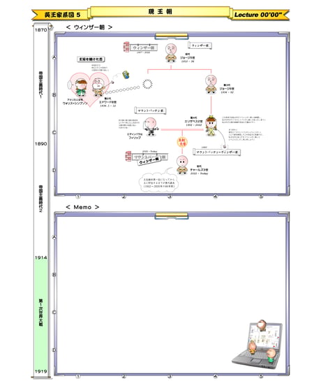 【 ワンポイント講座 】#10 イギリス王朝交代（pdf テキスト）※メンバー様（月490円～）無料