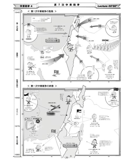 神野の世界史劇場（神野塾版）2025年追加分 戦間期～戦後のイスラーム編