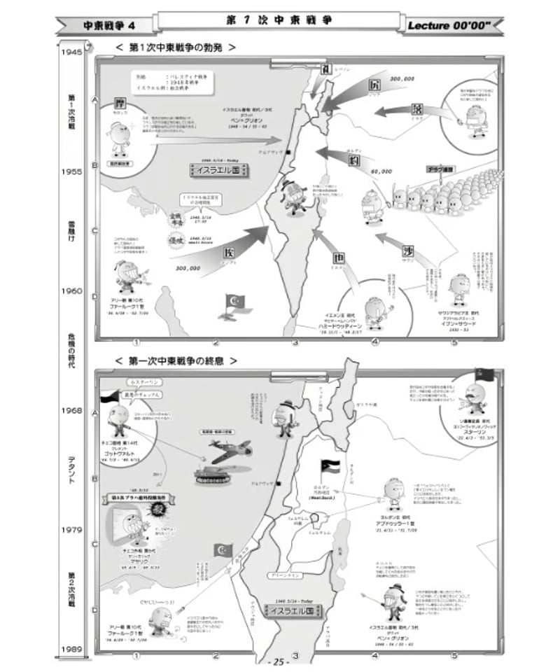 神野の世界史劇場（神野塾版）2025年追加分 戦間期～戦後のイスラーム