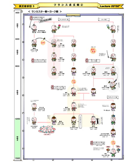 【 ワンポイント講座 】#10 イギリス王朝交代（pdf テキスト）※メンバー様（月490円～）無料