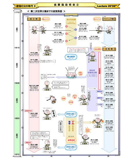 【 ワンポイント講座 】#33 アメリカ大統領選挙（pdf テキスト）※メンバー様（月490円～）無料