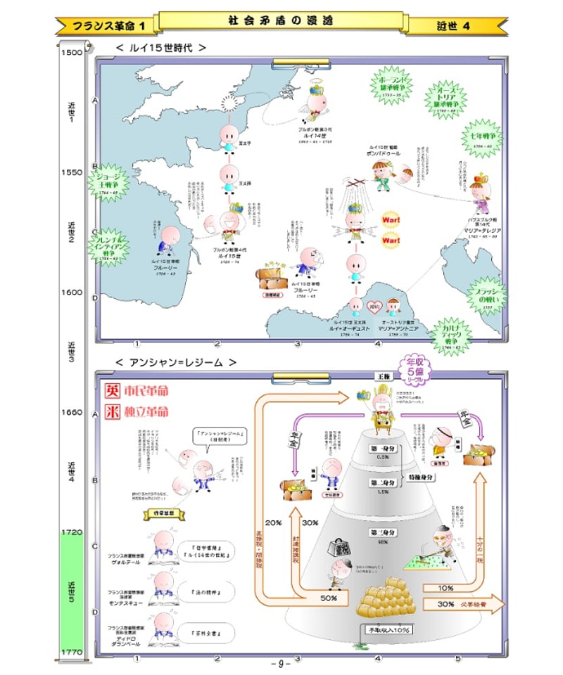 神野の世界史劇場（神野塾版）第6巻 19世紀前半ヨーロッパ編 | 世界史