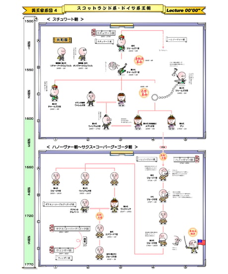 【 ワンポイント講座 】#10 イギリス王朝交代（pdf テキスト）※メンバー様（月490円～）無料
