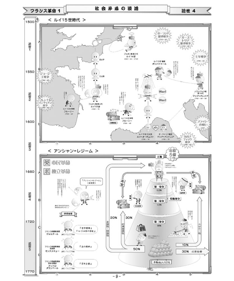 神野の世界史劇場（神野塾版）第6巻 19世紀前半ヨーロッパ編 | 世界史
