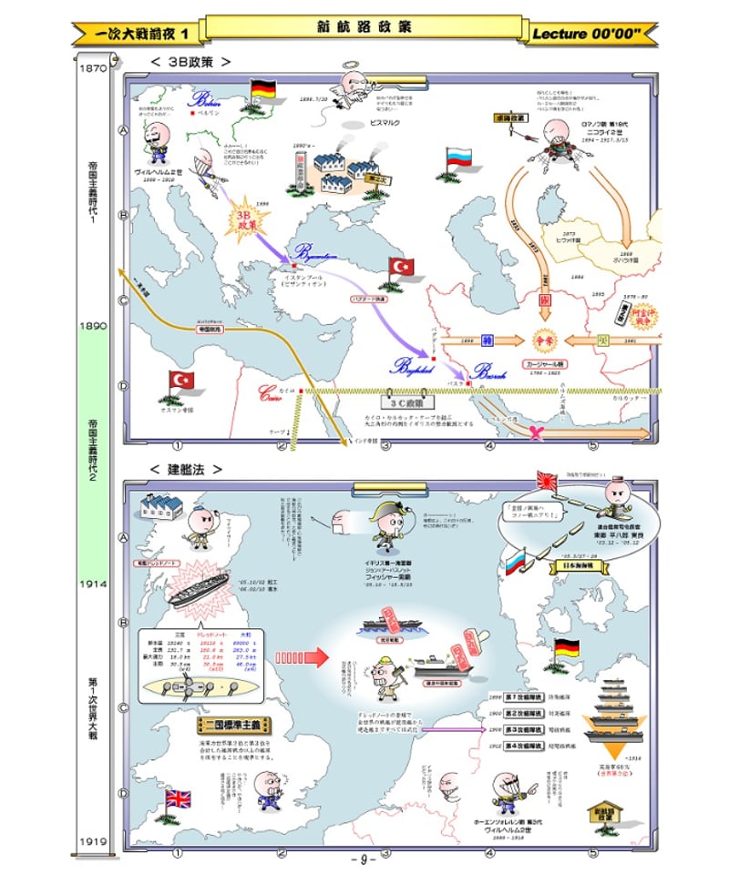 神野の世界史劇場（神野塾版）第9巻 第一次世界大戦・ロシア革命編