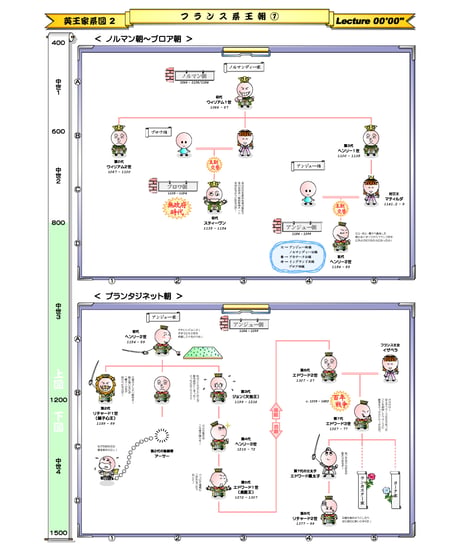 【 ワンポイント講座 】#10 イギリス王朝交代（pdf テキスト）※メンバー様（月490円～）無料