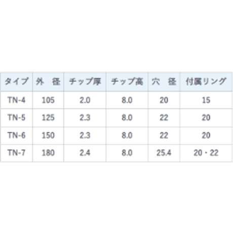 コバルテック　トルネードカッター　TN-7