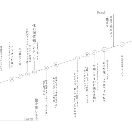 ZINE「でもある」Vol.2 つかみ取れ！自分だけの最高の「性」