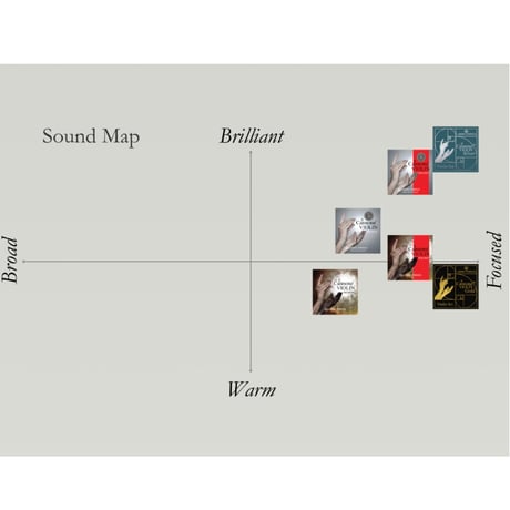 【バイオリン弦】Il Cannone Silver / イル・カノーネ・シルバー