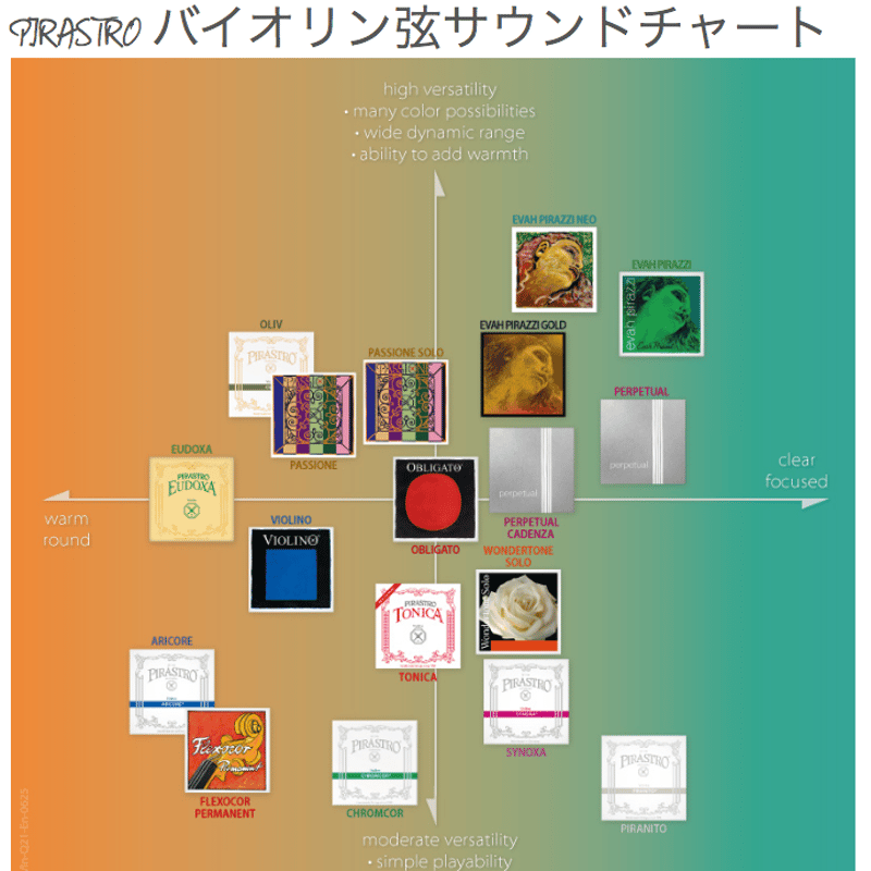 バイオリン弦】Evah Pirazzi Neo / エヴァピラッツィネオ | 弦楽器専門