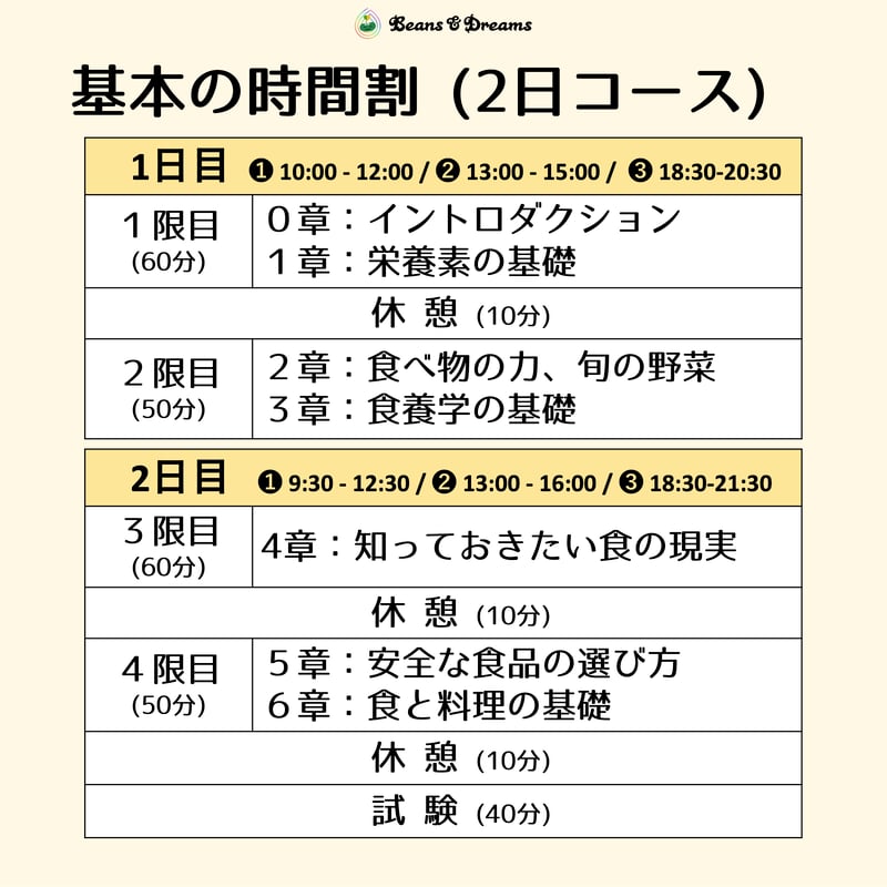 IFCA 国際食学協会　応用食事療法　通信講座 IFCA 国際食学協会 応用食事療法 通信講座 IFCA 国際食学協会 応用