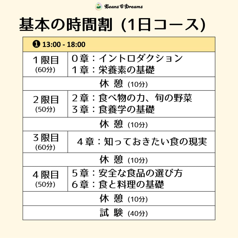 IFCA食学アドバイザー資格取得講座（講師：濱村専用） | Beans