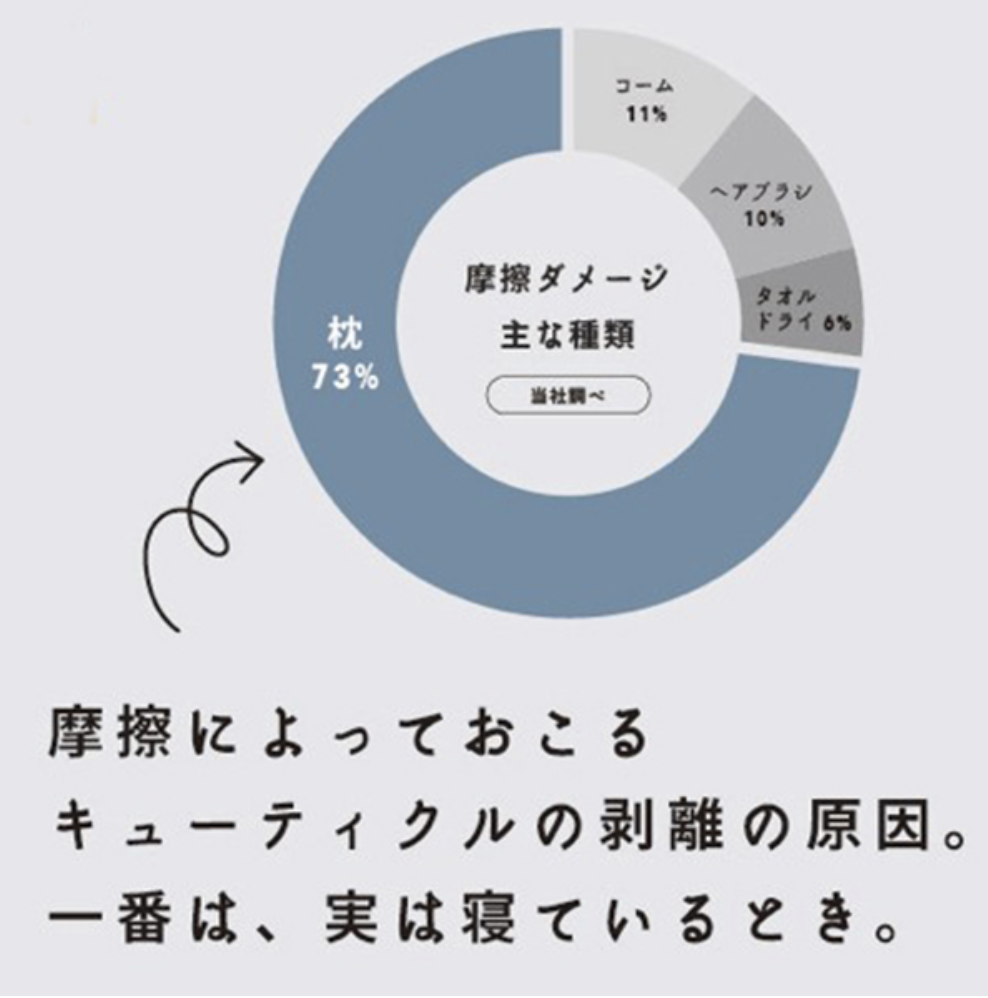 LaBOC 高級ｼﾙｸ枕ｶﾊﾞｰ SILPIC（ｼﾙﾋﾟｯｸ） | Lycka online