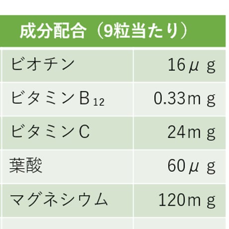 【3個セット】医療機関でしか取り扱えないサプリメント　１７種類の栄養素が配合されているマルチビタミン＆ミネラル（270粒／約30日分）