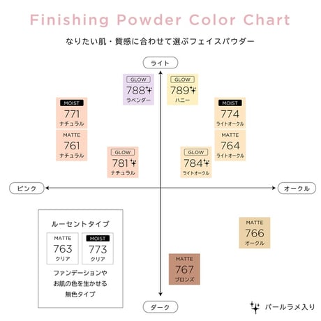 Chacott Foundation Finishing Powder GLOW 30g - チャコット フィニッシングパウダー