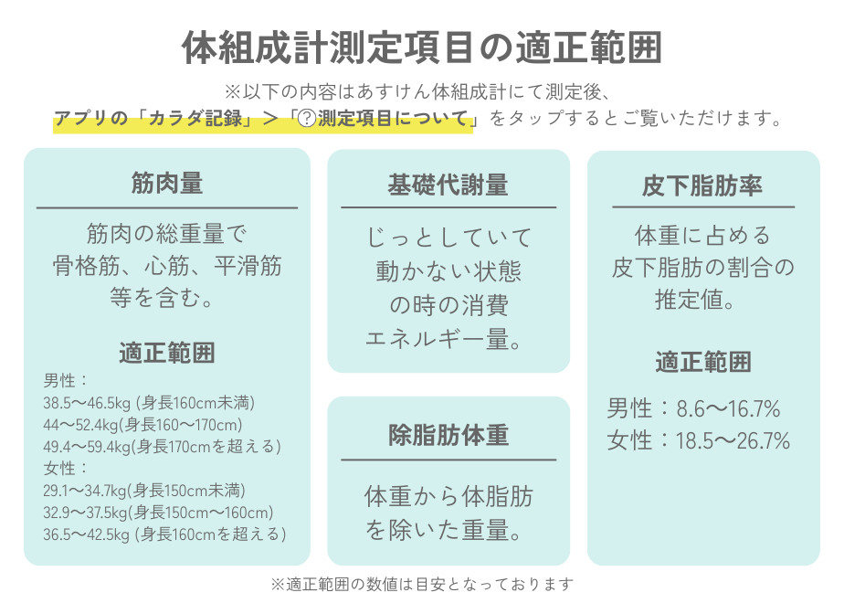 あすけん 体組成計 あすけん体組成計 | あすけんSHOP