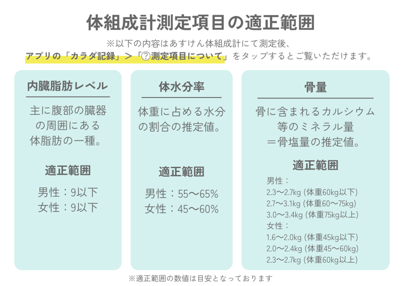 あすけん 体脂肪計・体組成計 ホワイト あすけん体組成計 | あすけんSHOP