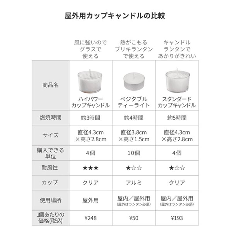 アウトドア用 ティーライトキャンドル ハイパワー カップ