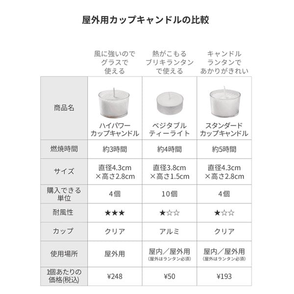アウトドア用 ティーライトキャンドル ハイパワー カップ