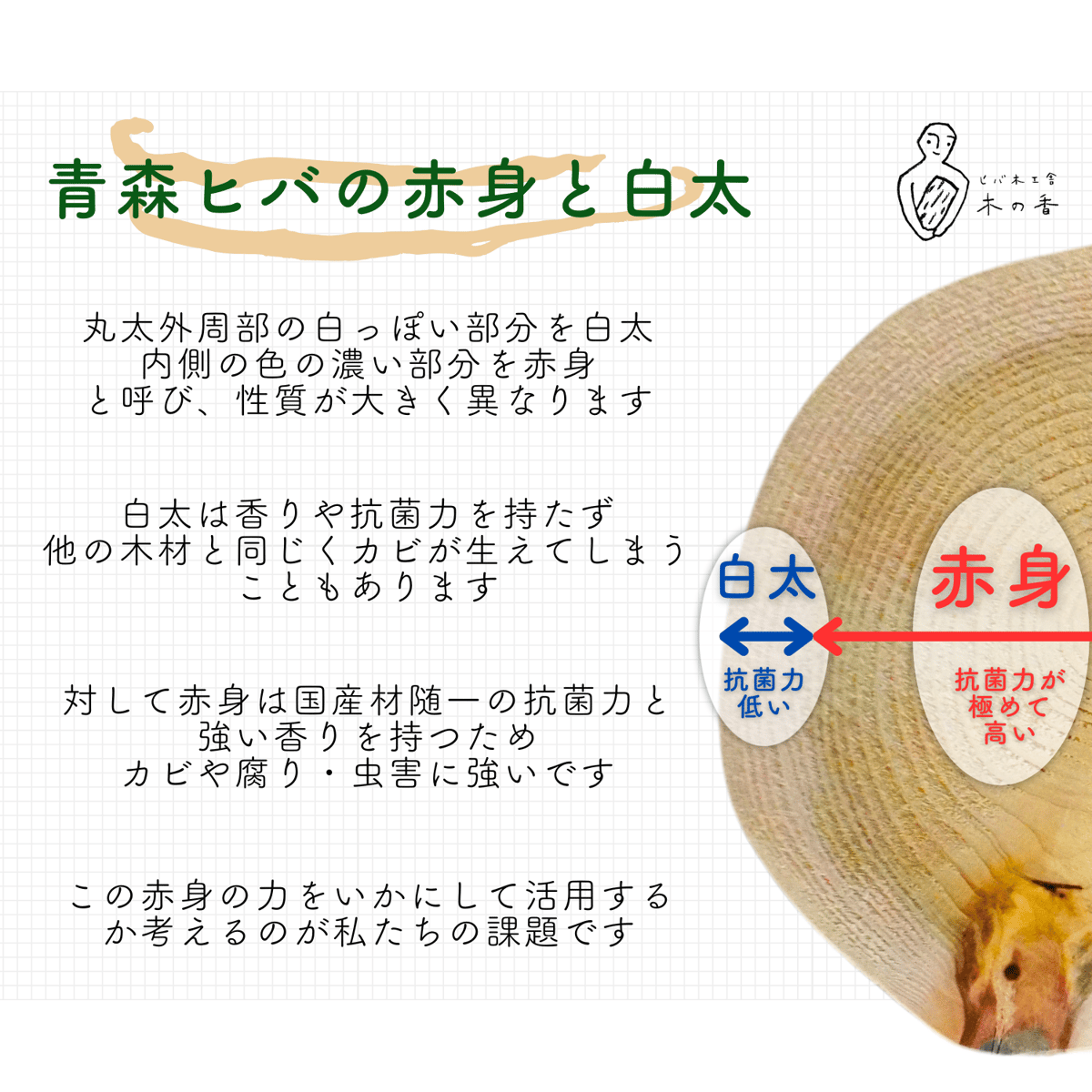 mato様専用 天然ヒバ 丸型 切り株 丸太 高さ約32㎝ 【公式通販】