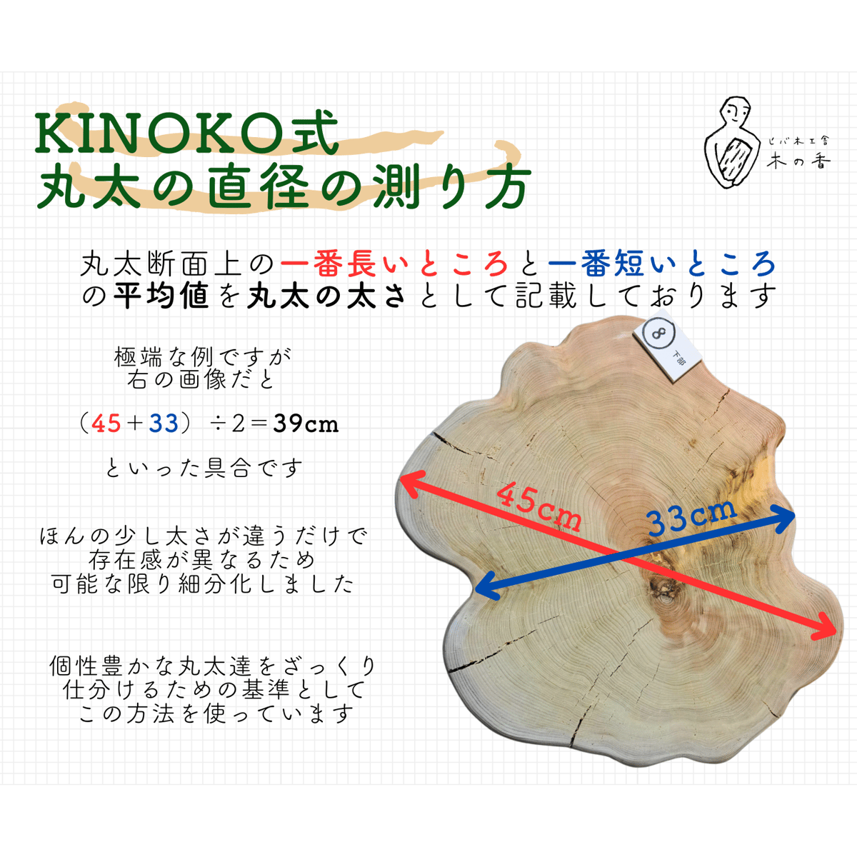 mato様専用 天然ヒバ 丸型 切り株 丸太 高さ約32㎝ 【公式通販】