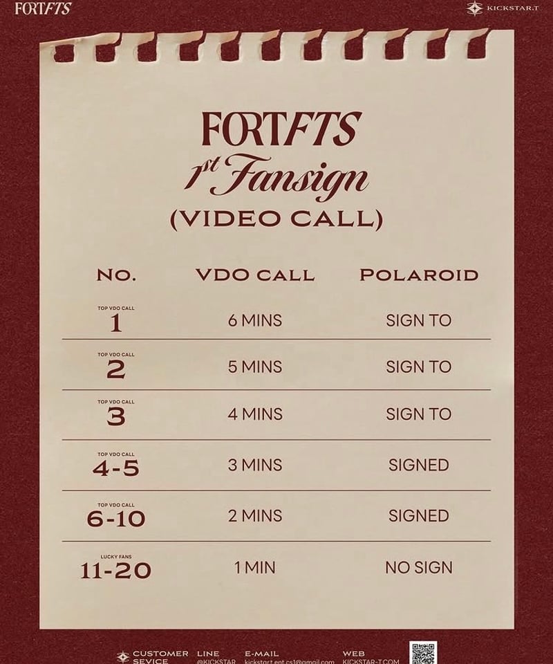 Fort FTS】 1st Single ～ Only You 《 STANDARD SET