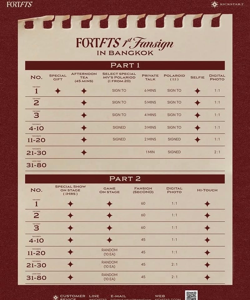 Fort FTS】 1st Single ～ Only You 《 SPECIAL BOX