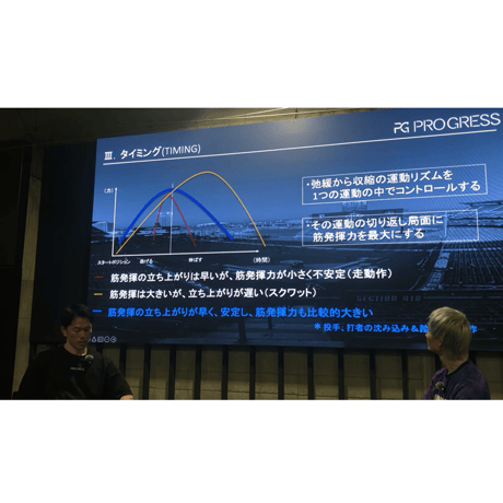 DIMENSIONING×PROGRESS 対談セミナー1 部_MLB・NPB 選手のトレーニング