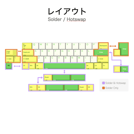 pochi｜初心者にも優しい40%キーボード｜ボディ