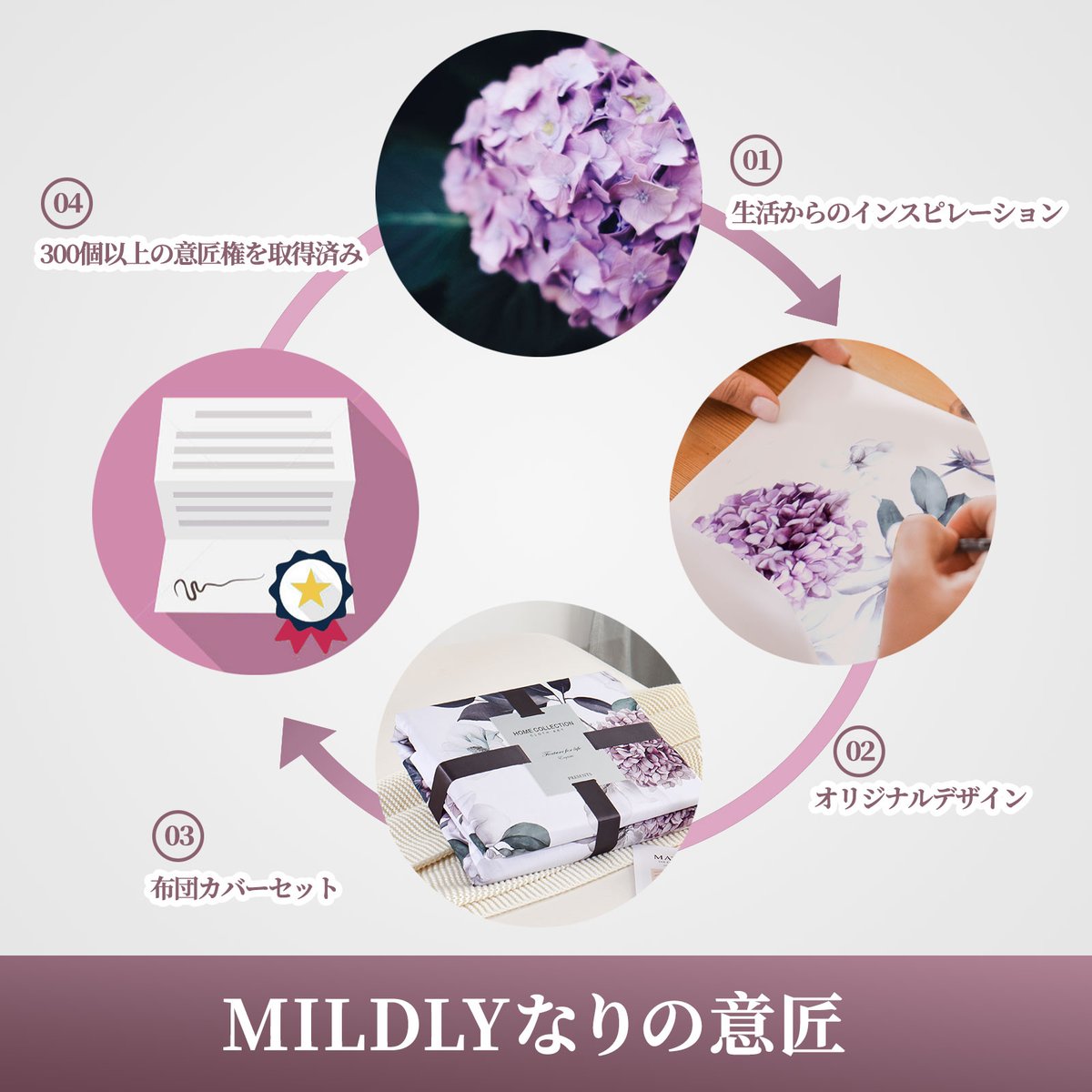 【新品】MILDLY 布団カバーシングル 4点セット エジプト超長綿100% Amazon｜MILDLY エジプト超長綿100% 布団カバー 4点セット シングル