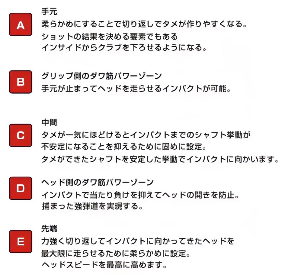 DAWAKIN IMPACT＋D PROTOTYPEIII 改 キャロウェイヘッド対応スリーブ