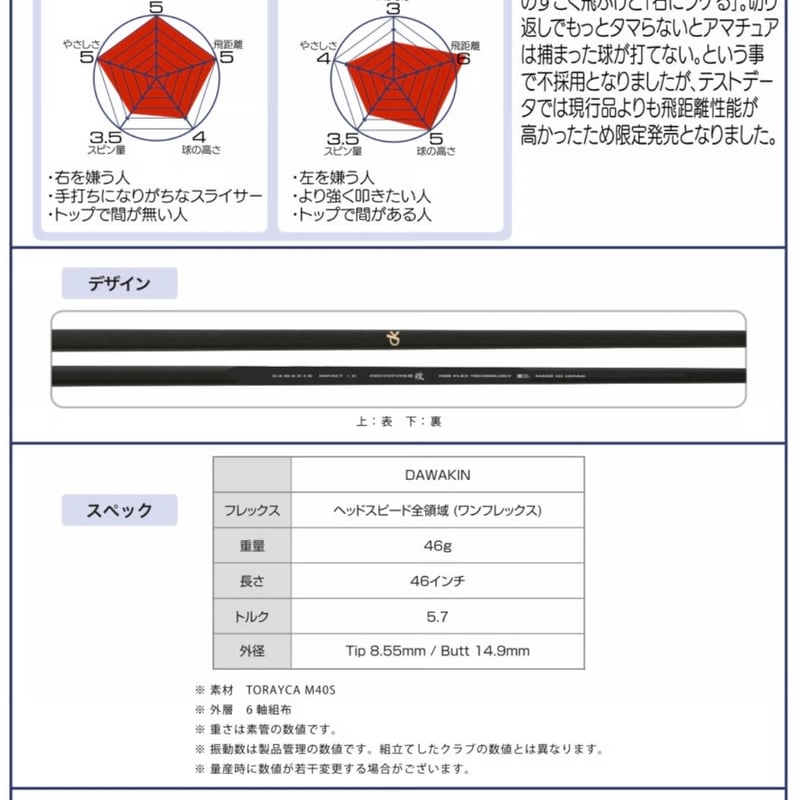 DAWAKIN IMPACT＋D PROTOTYPEIII 改 テーラーメイドヘッド対応スリー