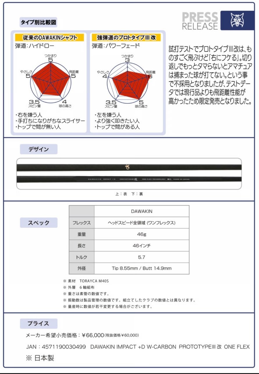 DAWAKIN IMPACT＋D PROTOTYPEIII 改 テーラーメイドヘッド対応スリー