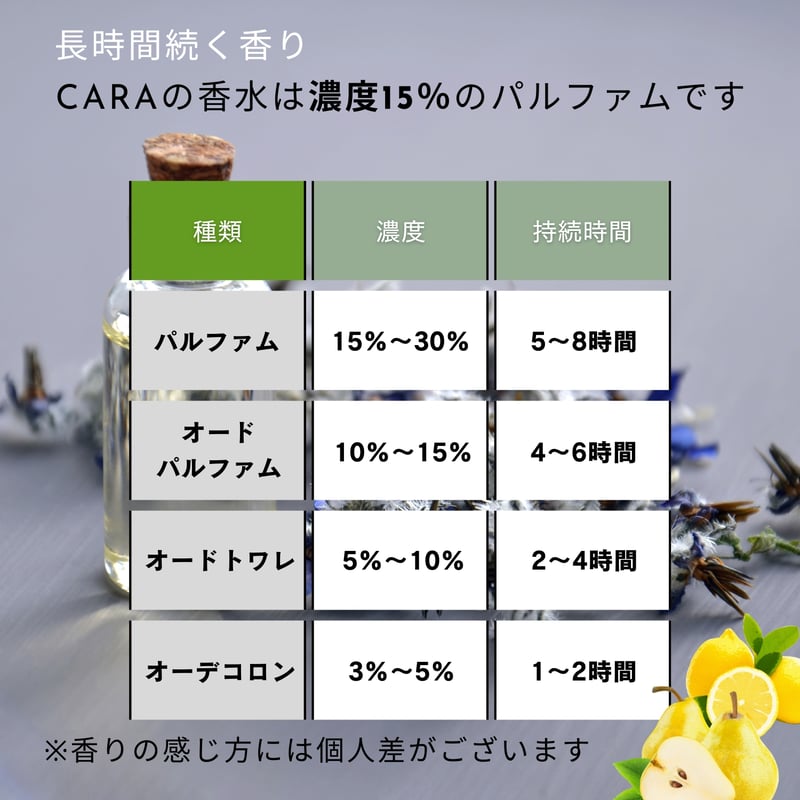 CARA 香水 ペアー＆シトラスムスク 50ml | CARA Pharma 通販SHOP