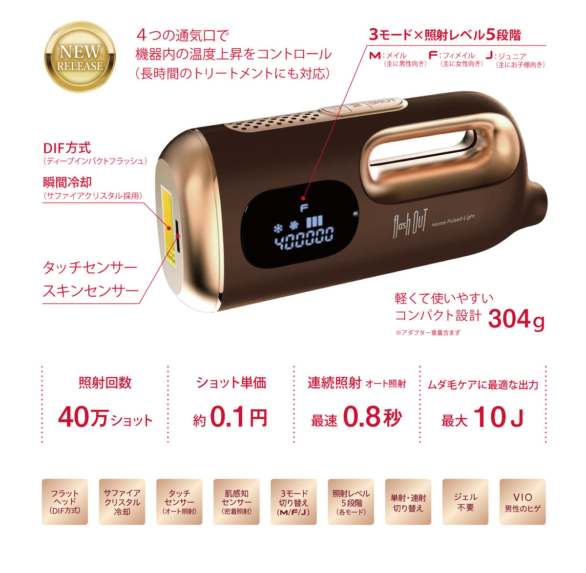 家庭用脱毛器 ジュピター Flush out | OrganicSalonバジル's STORE