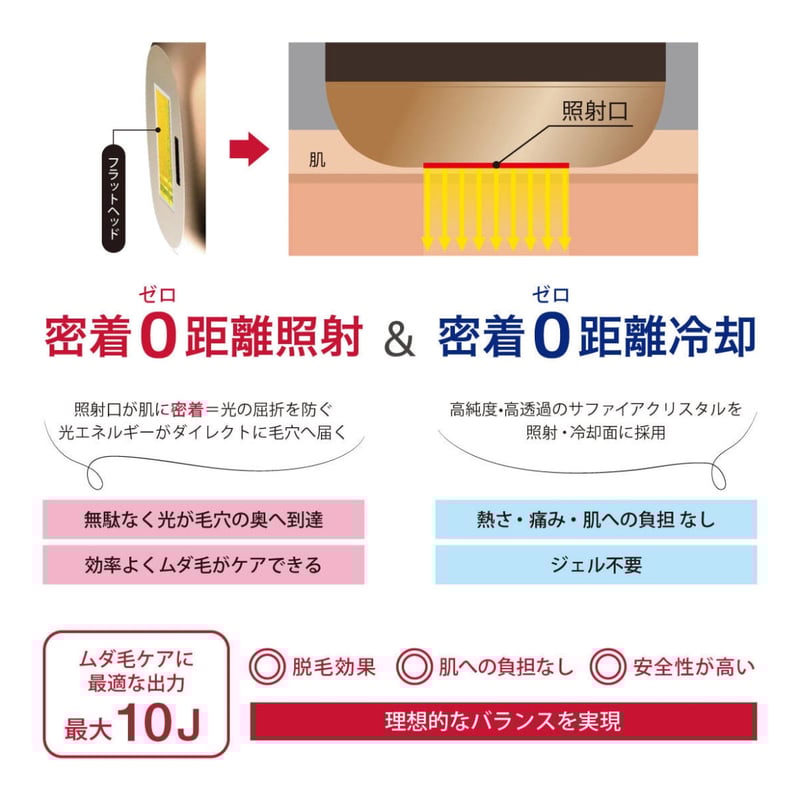 家庭用脱毛器 ジュピター Flush out | OrganicSalonバジル's STORE