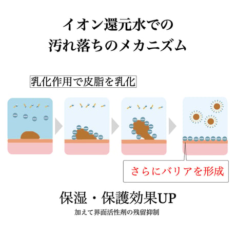 リファイニングウォーターシャンプー　300mL