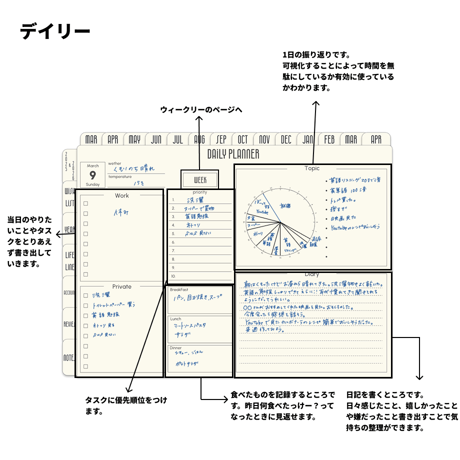【3月始まり】2025年デジタルプランナーシンプルでおしゃれ。やりたいことを叶えよう！wishリスト付き【日曜始まり】